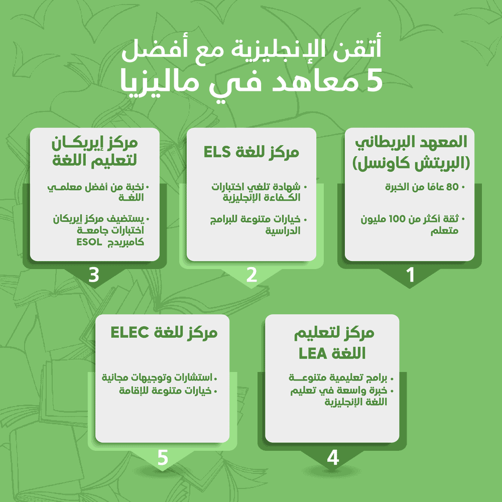 انفوجرافيك أفضل 5 معاهد لغة إنجليزية في ماليزيا