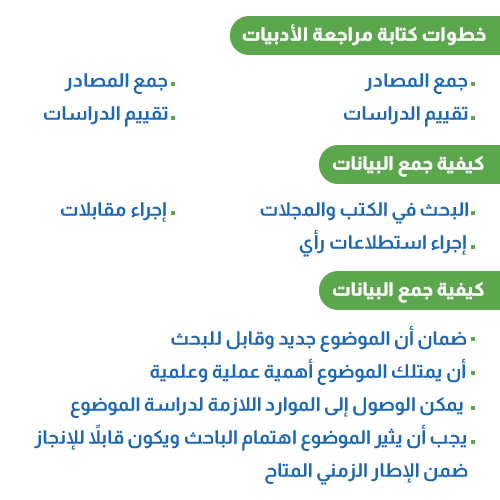 خطوات كتابة البحث العلمي بالترتيب مع الأمثلة