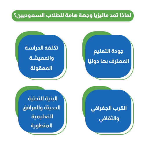 لماذا تعد ماليزيا وجهة هامة للطلاب السعوديين؟