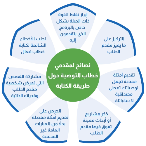 نصائح لمقدمي خطاب التوصية حول طريقة الكتابة