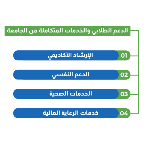 الدعم الطلابي والخدمات المتكاملة من الجامعة