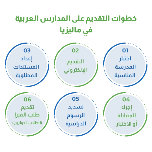 خطوات التقديم على المدارس العربية في ماليزيا